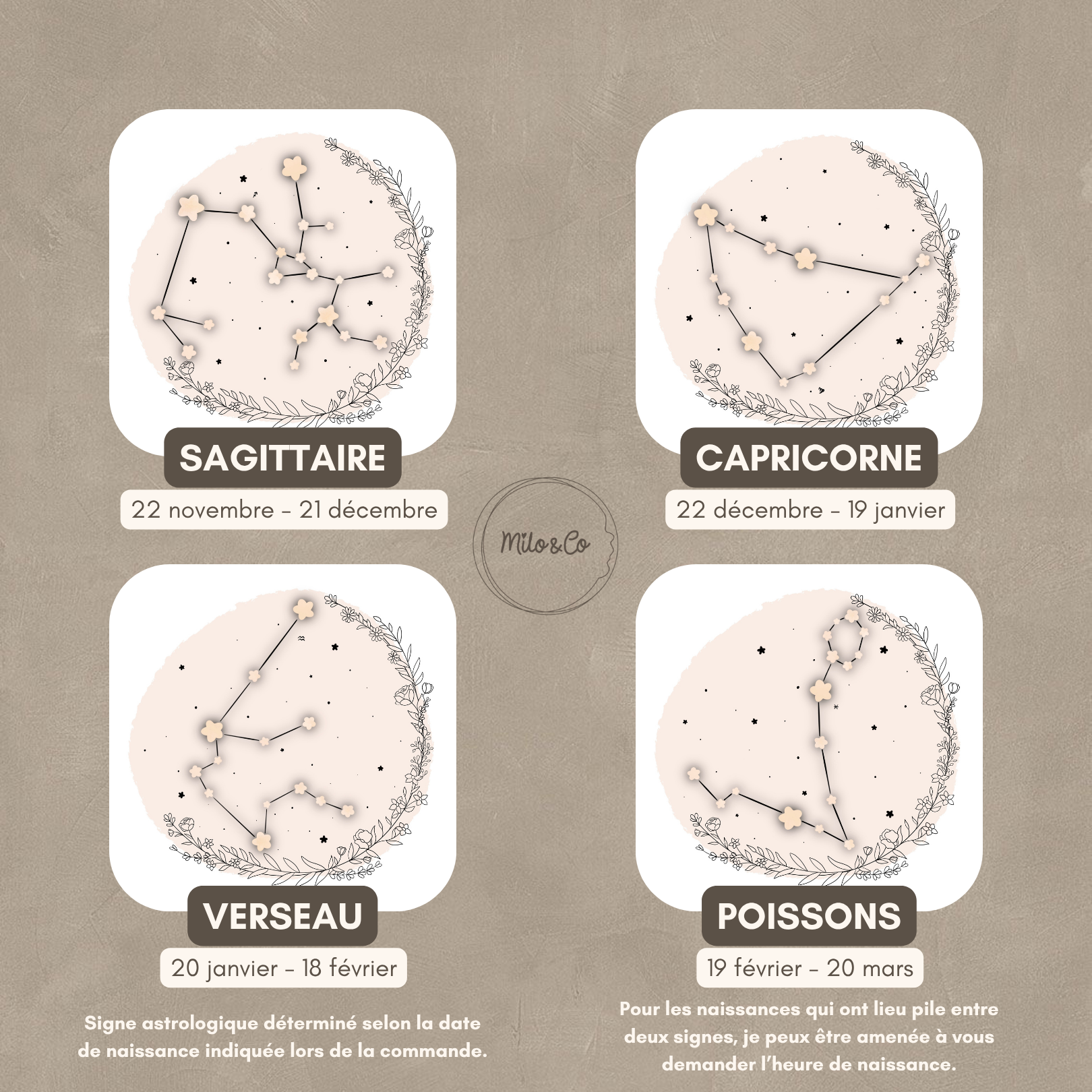 affiche chambre enfant constellations