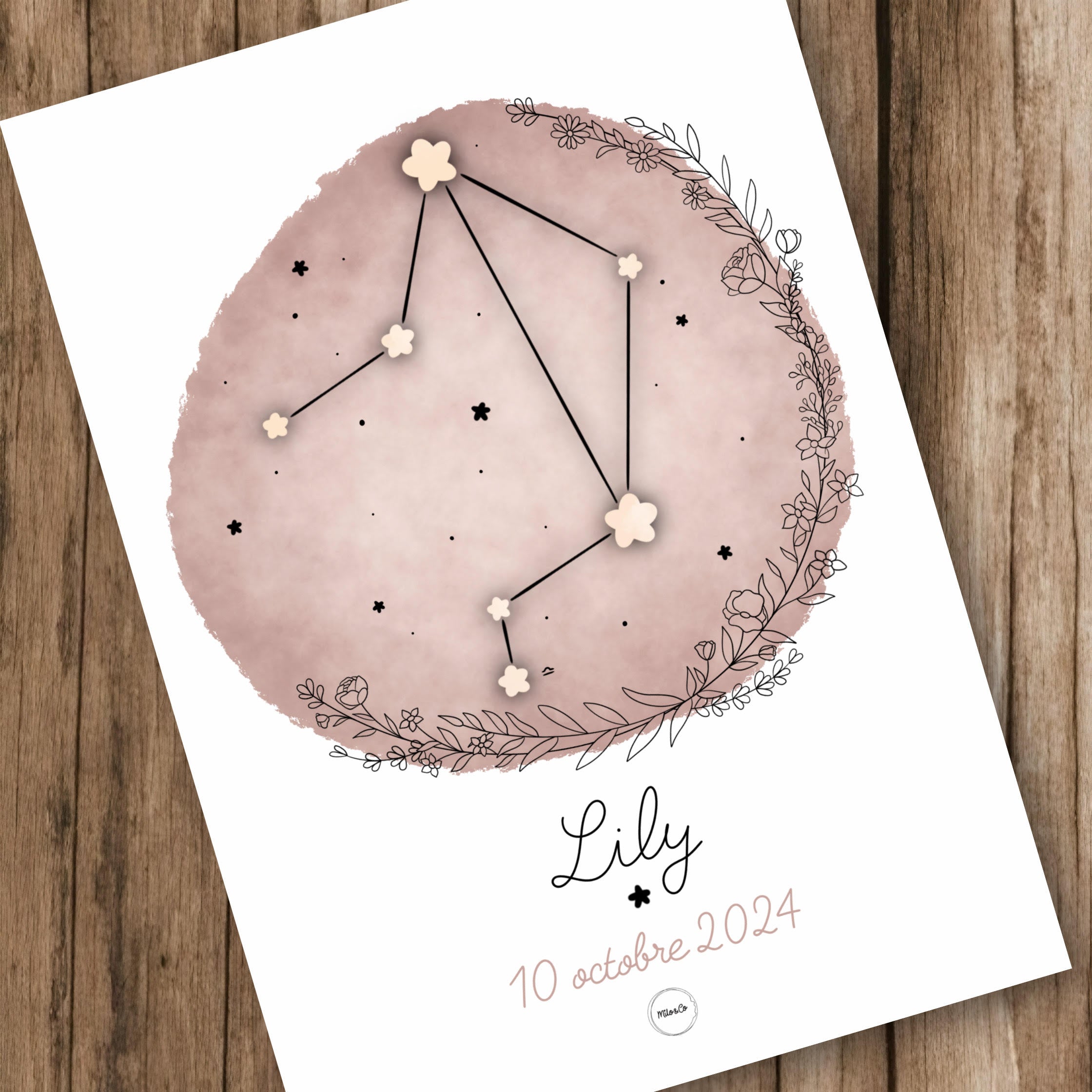 affiche signes astrologiques pour chambre de bébé