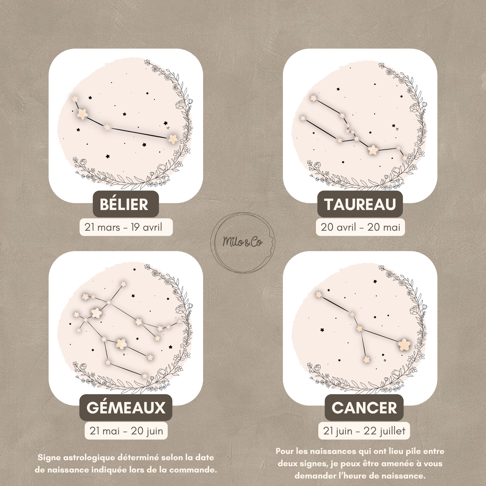 affiche signes astrologiques