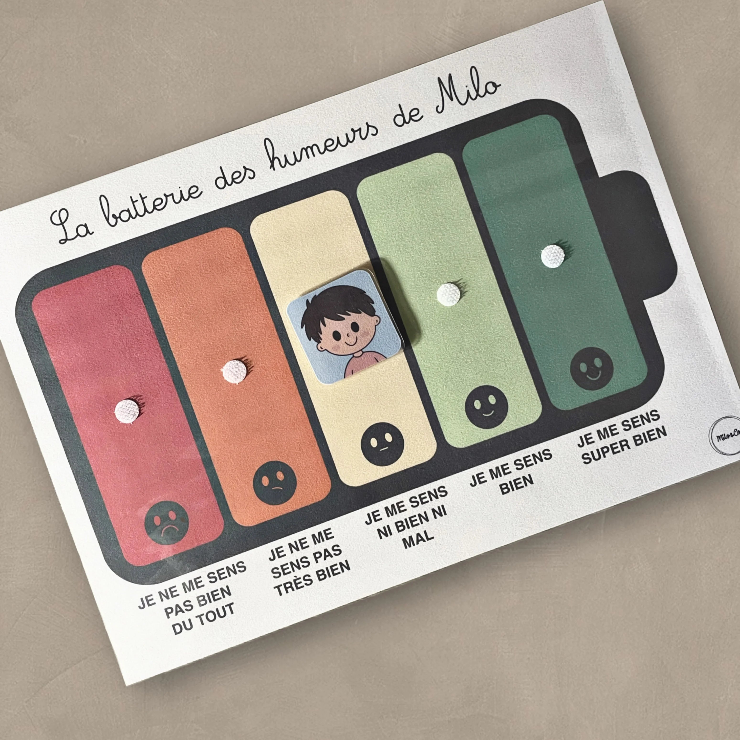 Affiche Interactive Personnalisée - La Batterie des Humeurs - Support Plastifié